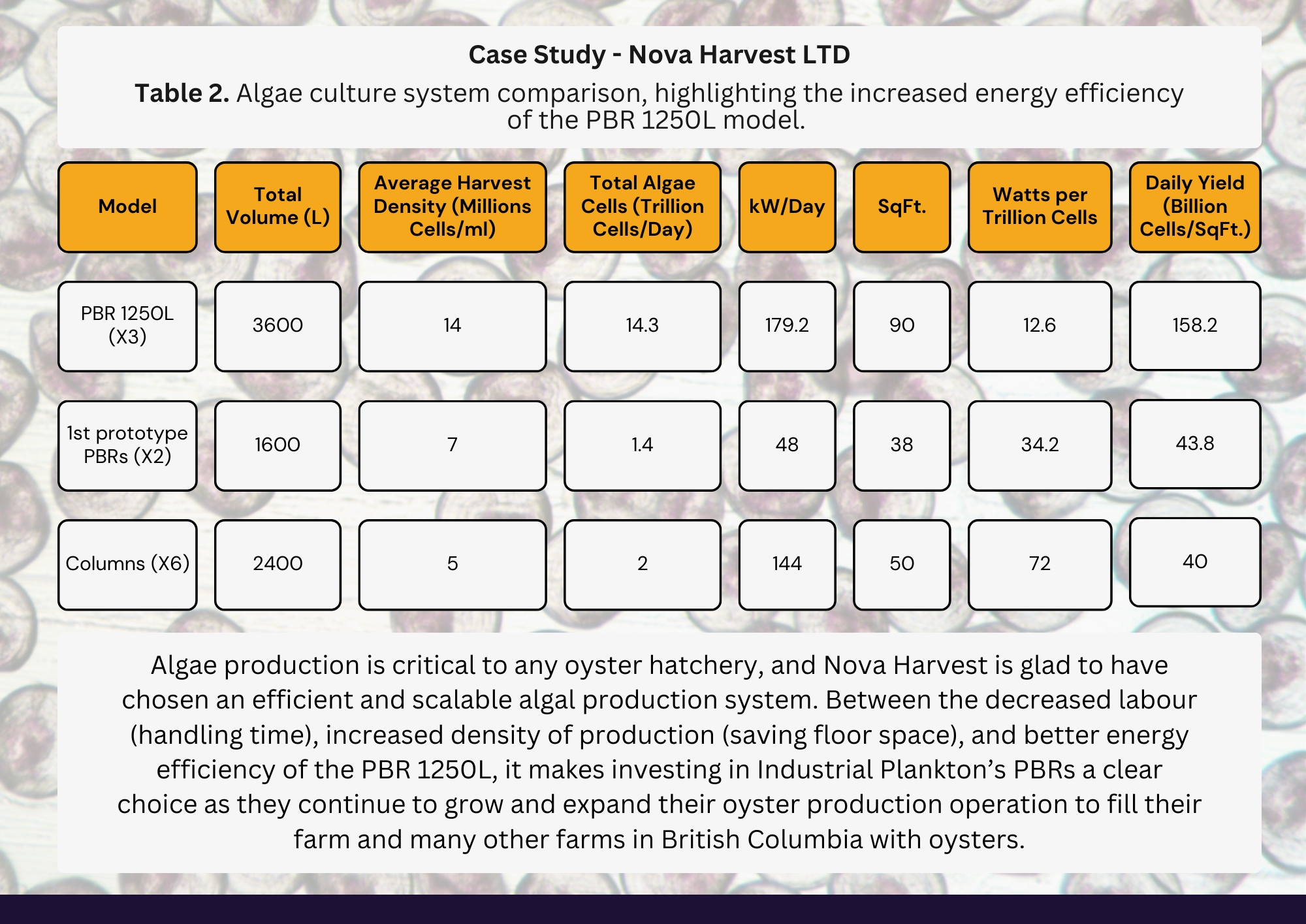Algae Production Energy Efficiency